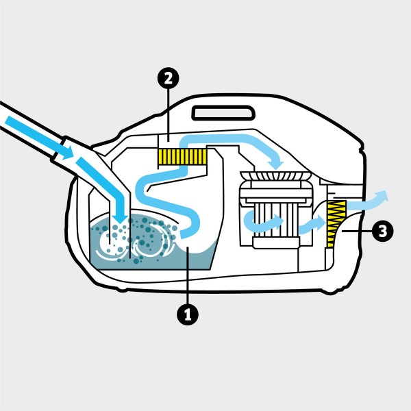 ASPIRATEUR POUSSIERE SANS SAC AVEC FILTRE A EAU KARCHER type DS 6